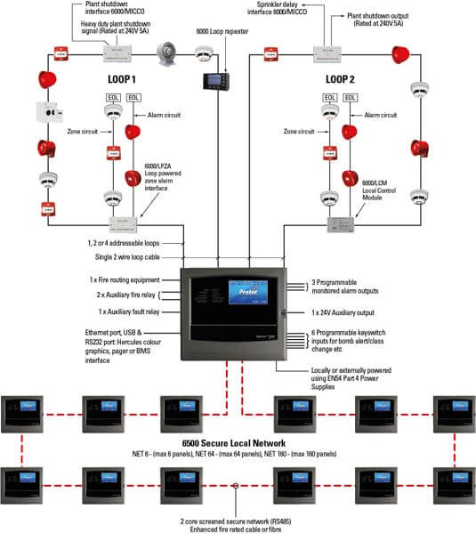 Addressable Fire Alarm Schematic