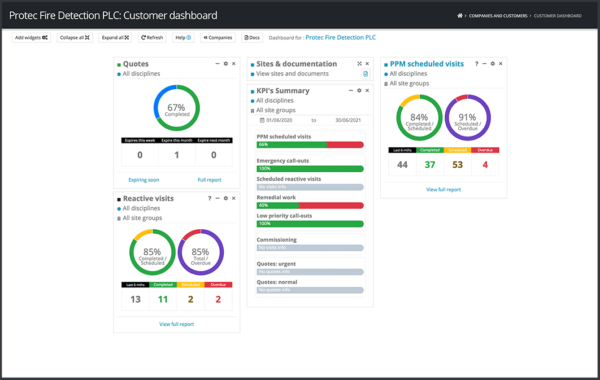 Customer Account Infographics