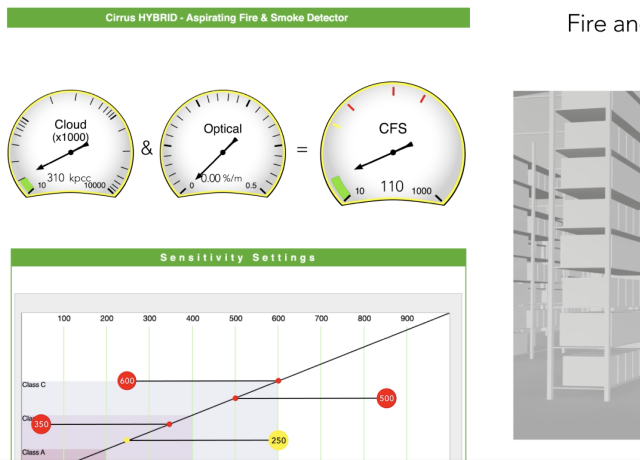 HYBRID Fire Scenarios