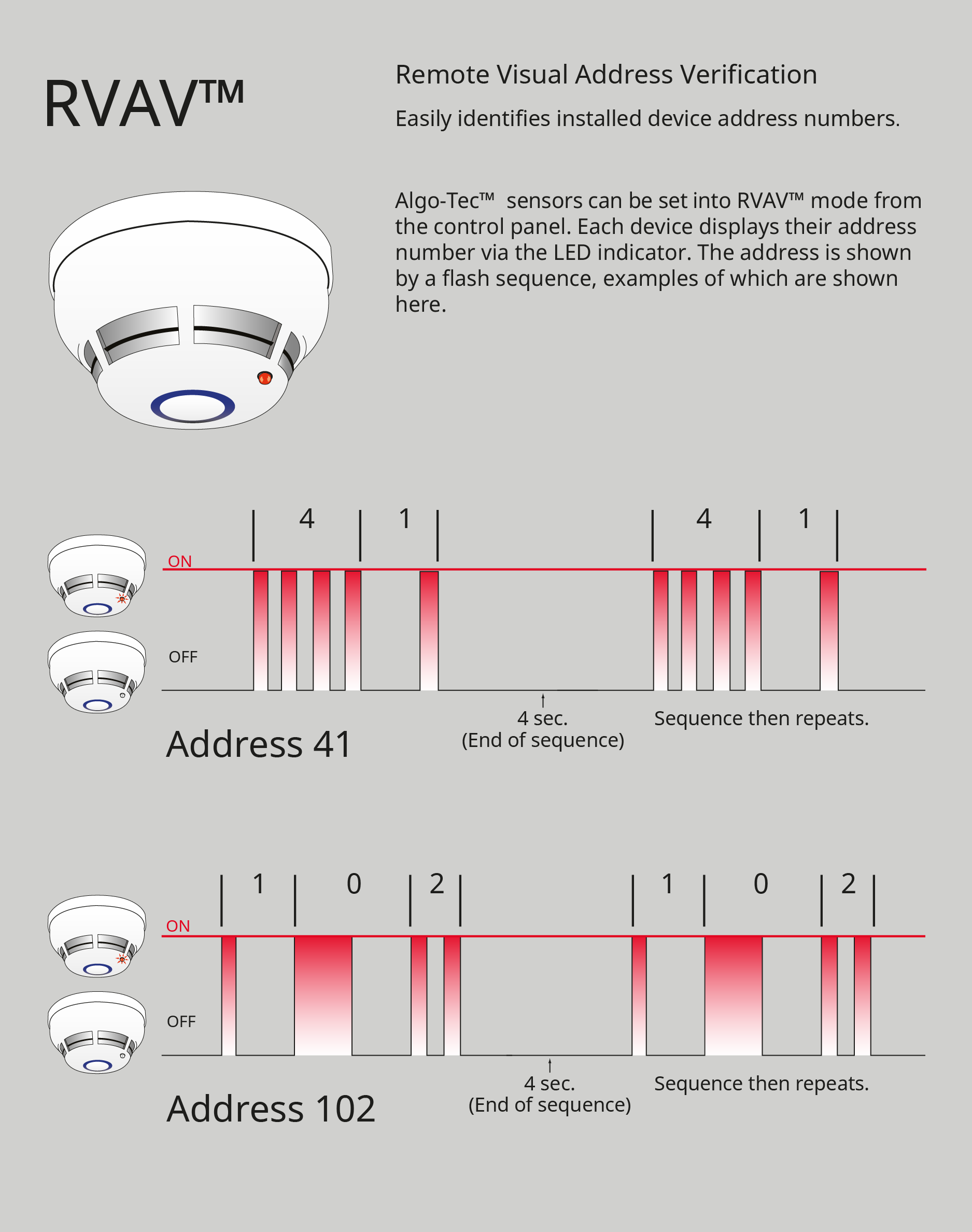 RVAV Infographic Hi res
