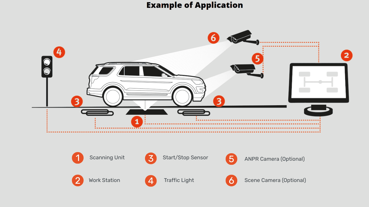 Undercar Scanner Technology