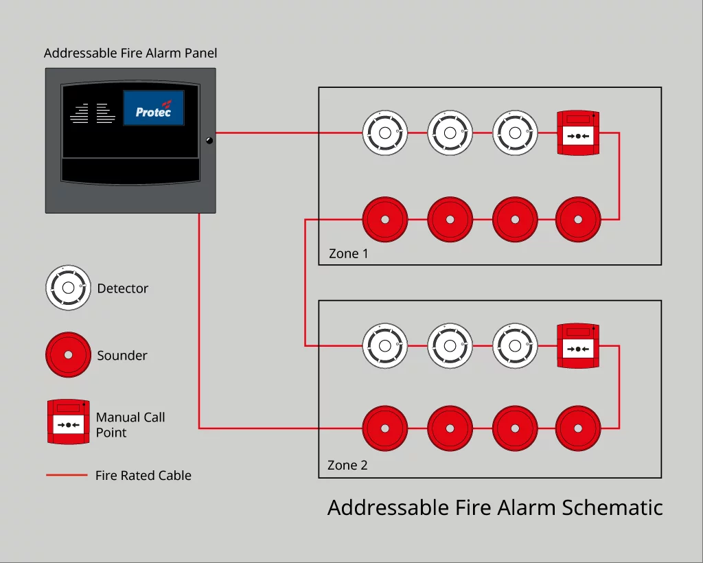 Addressable Fire Alarm Schematic